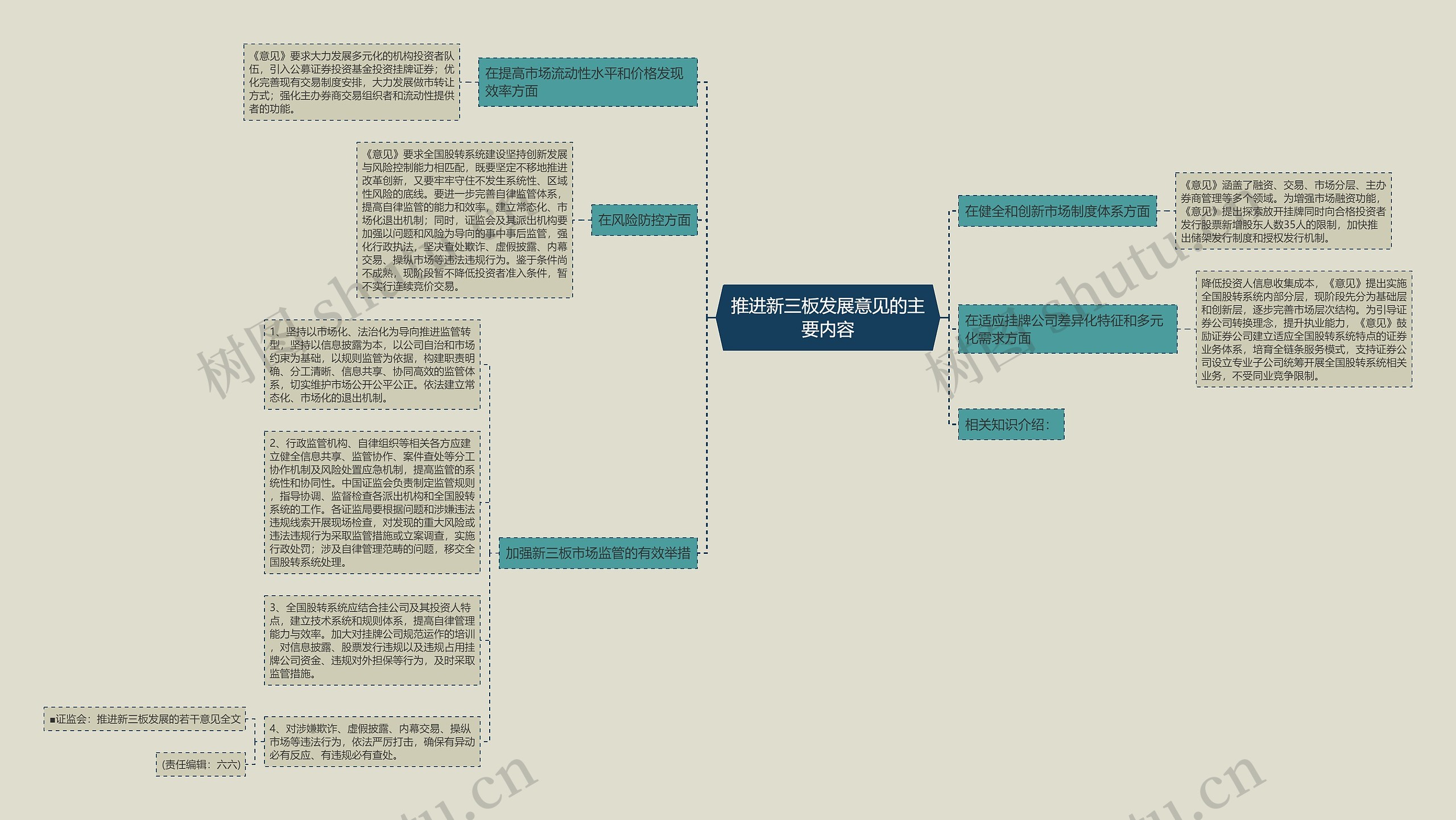 推进新三板发展意见的主要内容思维导图