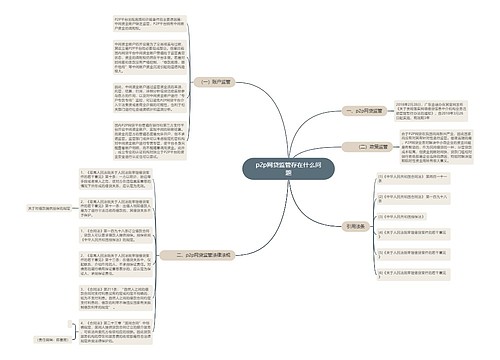 p2p网贷监管存在什么问题