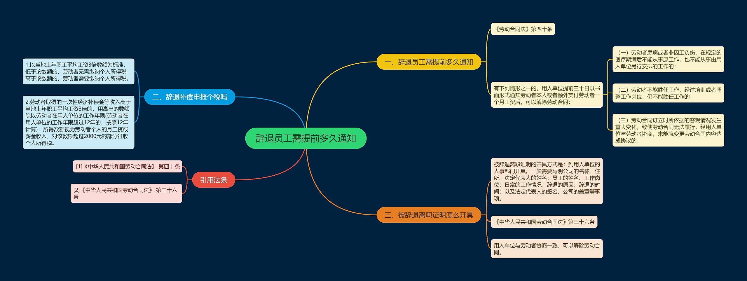 辞退员工需提前多久通知