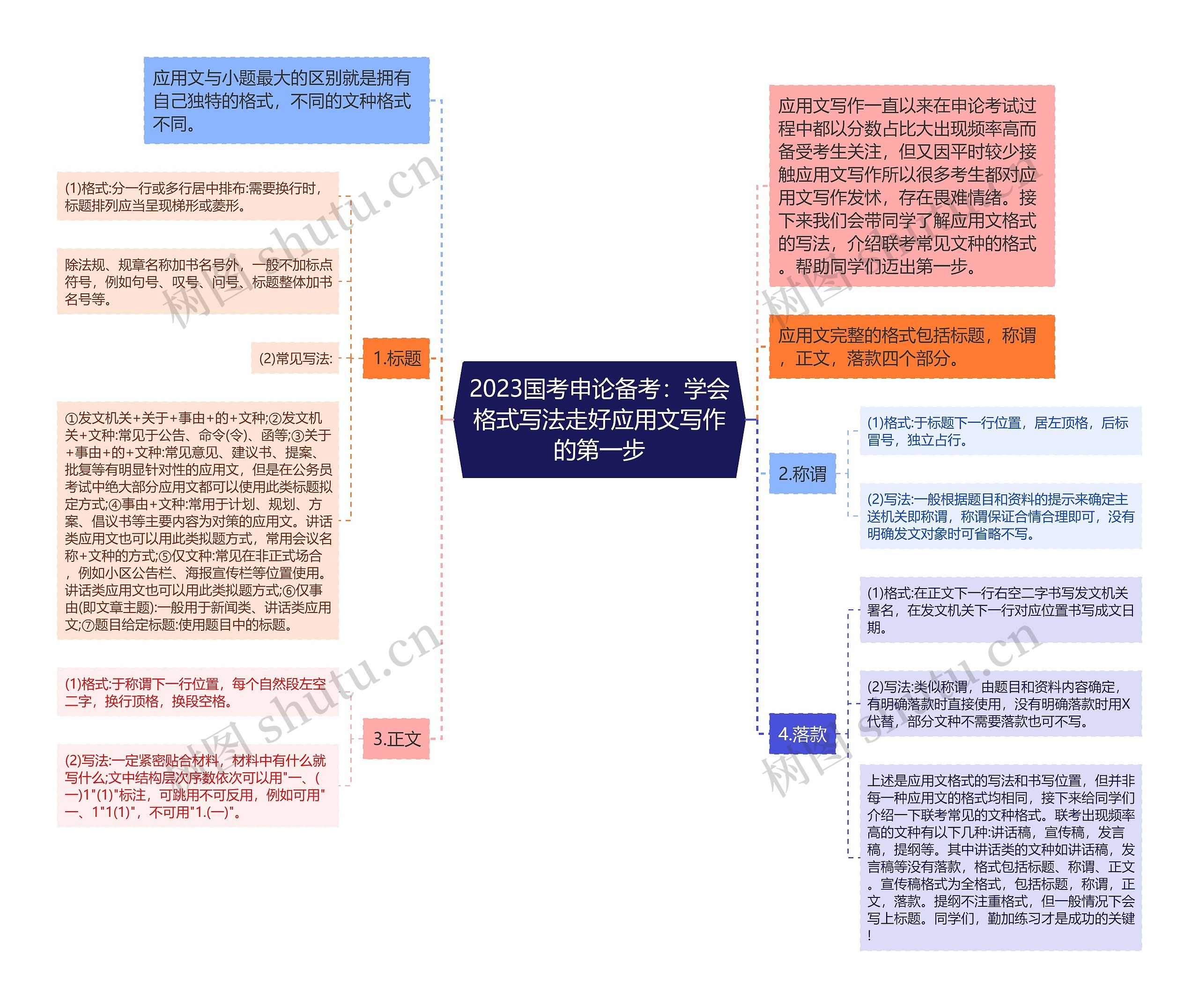 2023国考申论备考：学会格式写法走好应用文写作的第一步