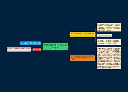 劳动法辞职30天不给走,会有钱吗