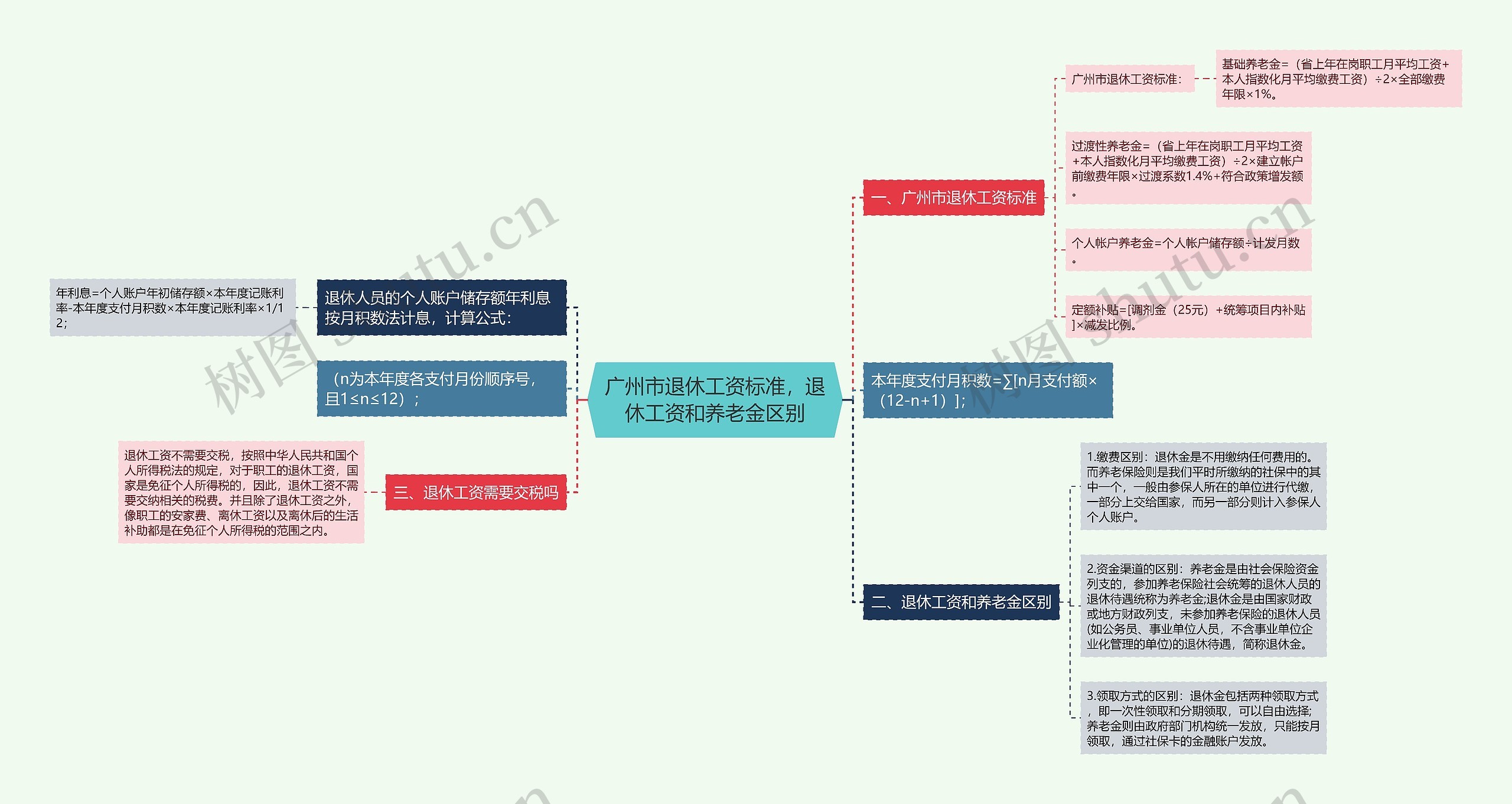 广州市退休工资标准，退休工资和养老金区别