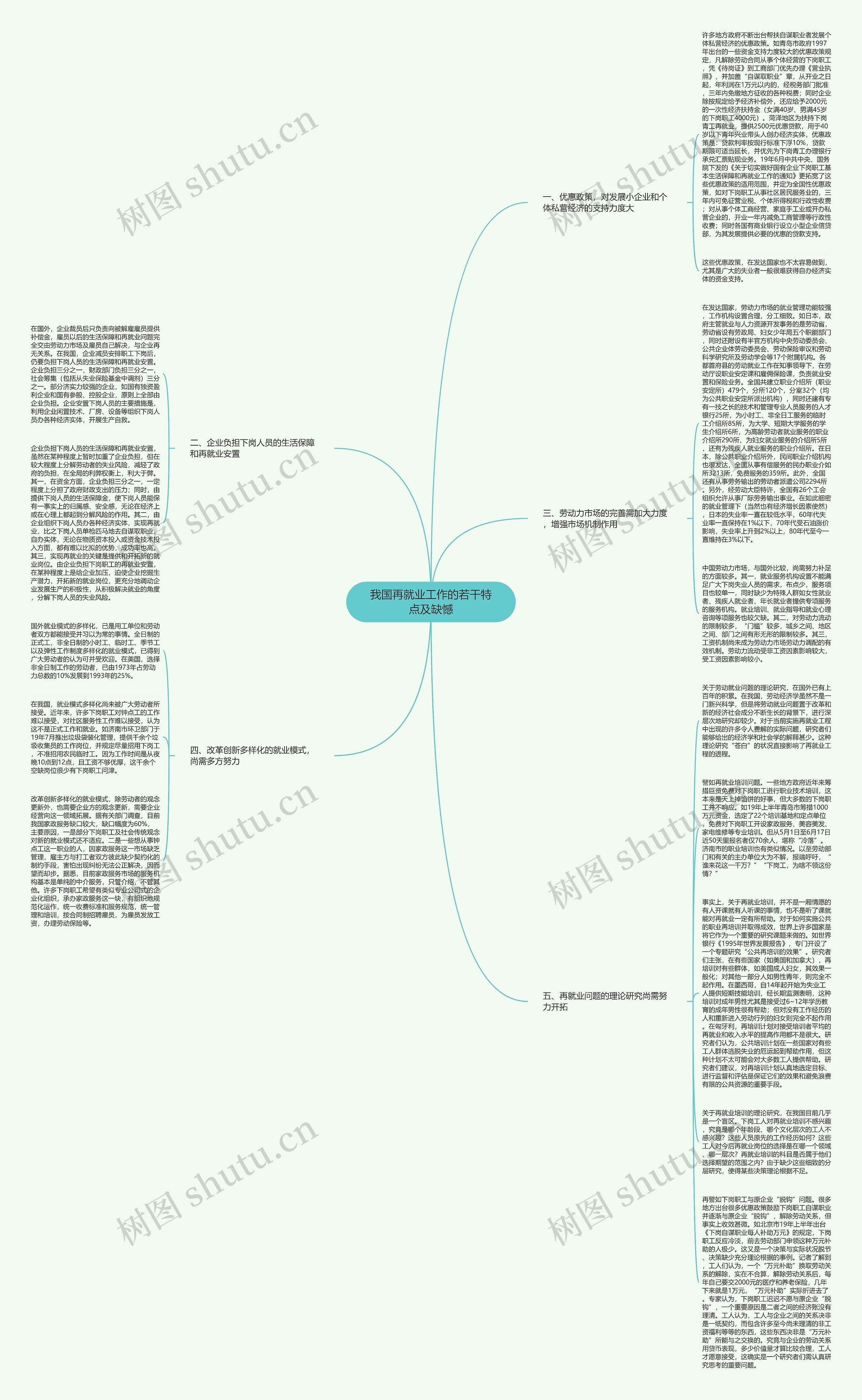 我国再就业工作的若干特点及缺憾思维导图