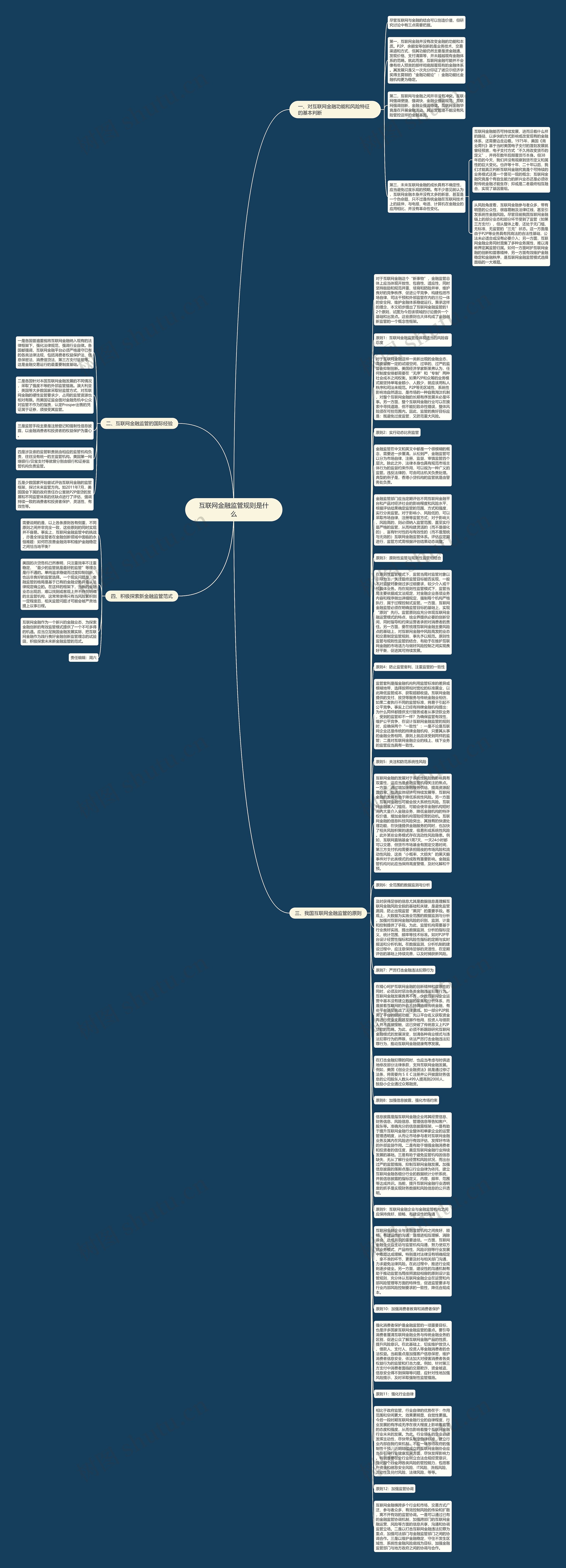 互联网金融监管规则是什么思维导图