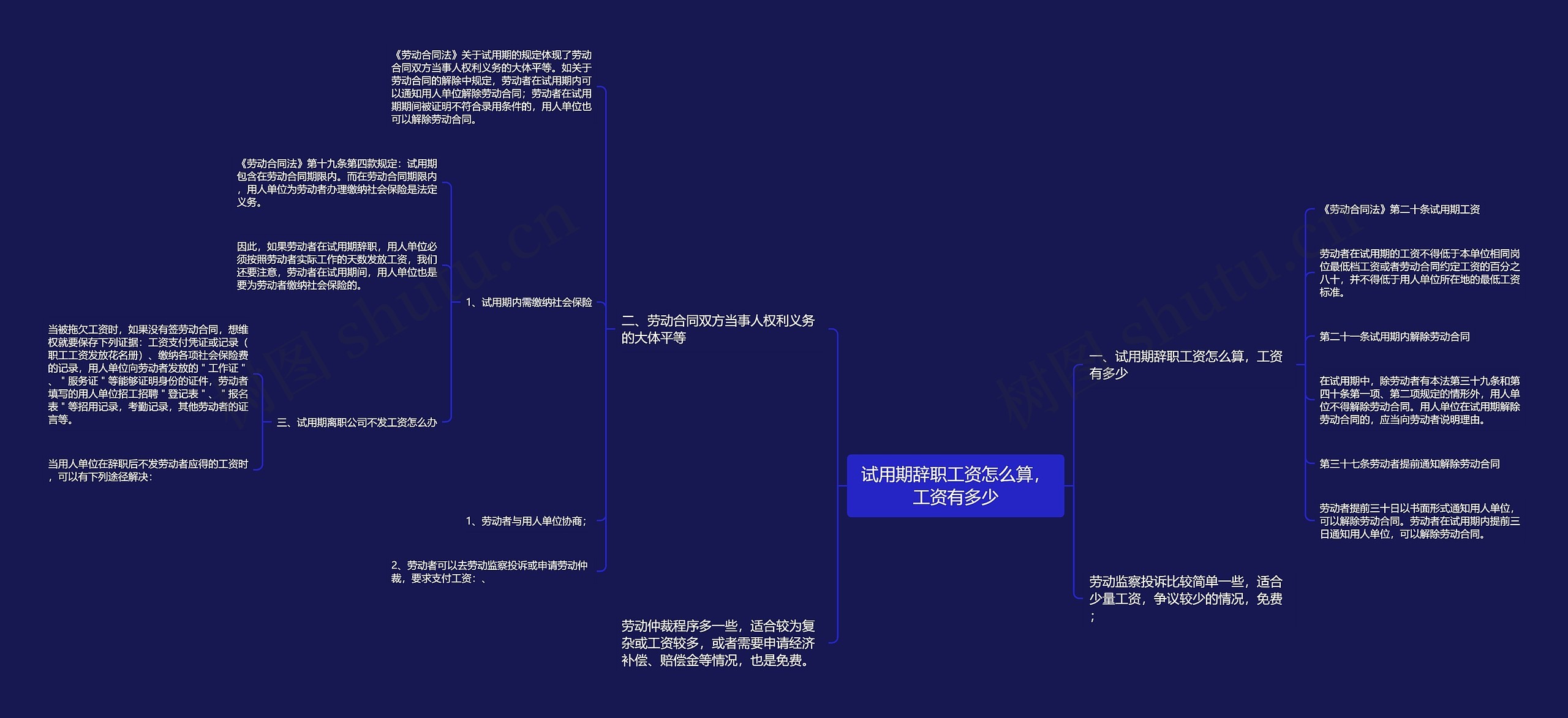 试用期辞职工资怎么算，工资有多少思维导图