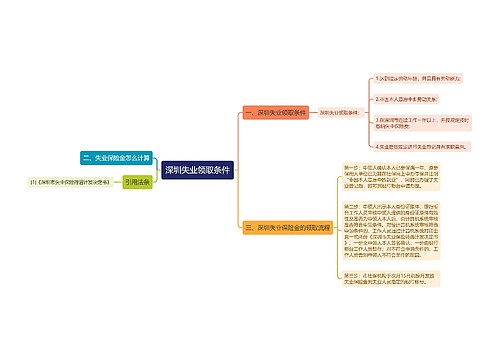 深圳失业领取条件