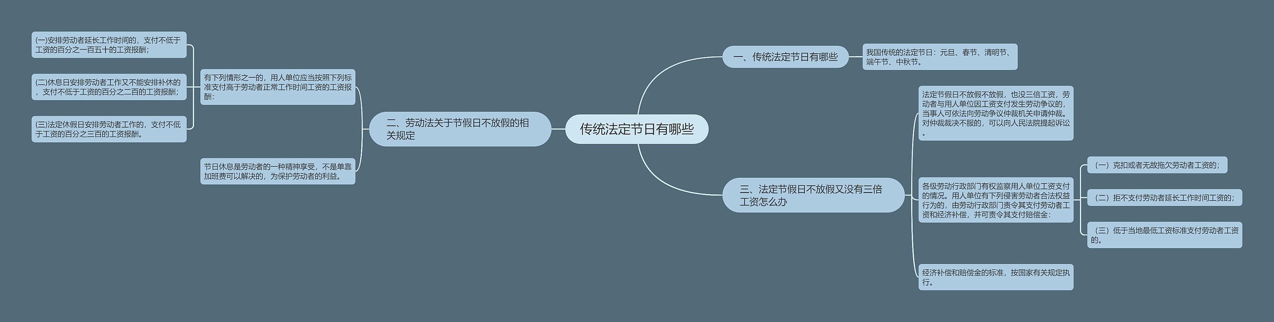 传统法定节日有哪些