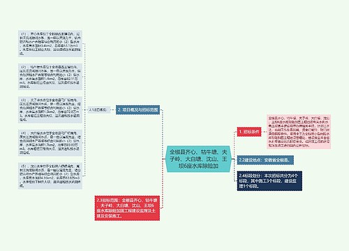 全椒县齐心、牯牛塘、夫子岭、大白塘、沈山、王坝6座水库除险加