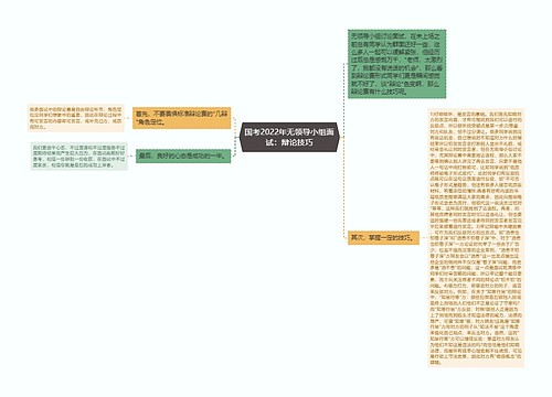 国考2022年无领导小组面试：辩论技巧