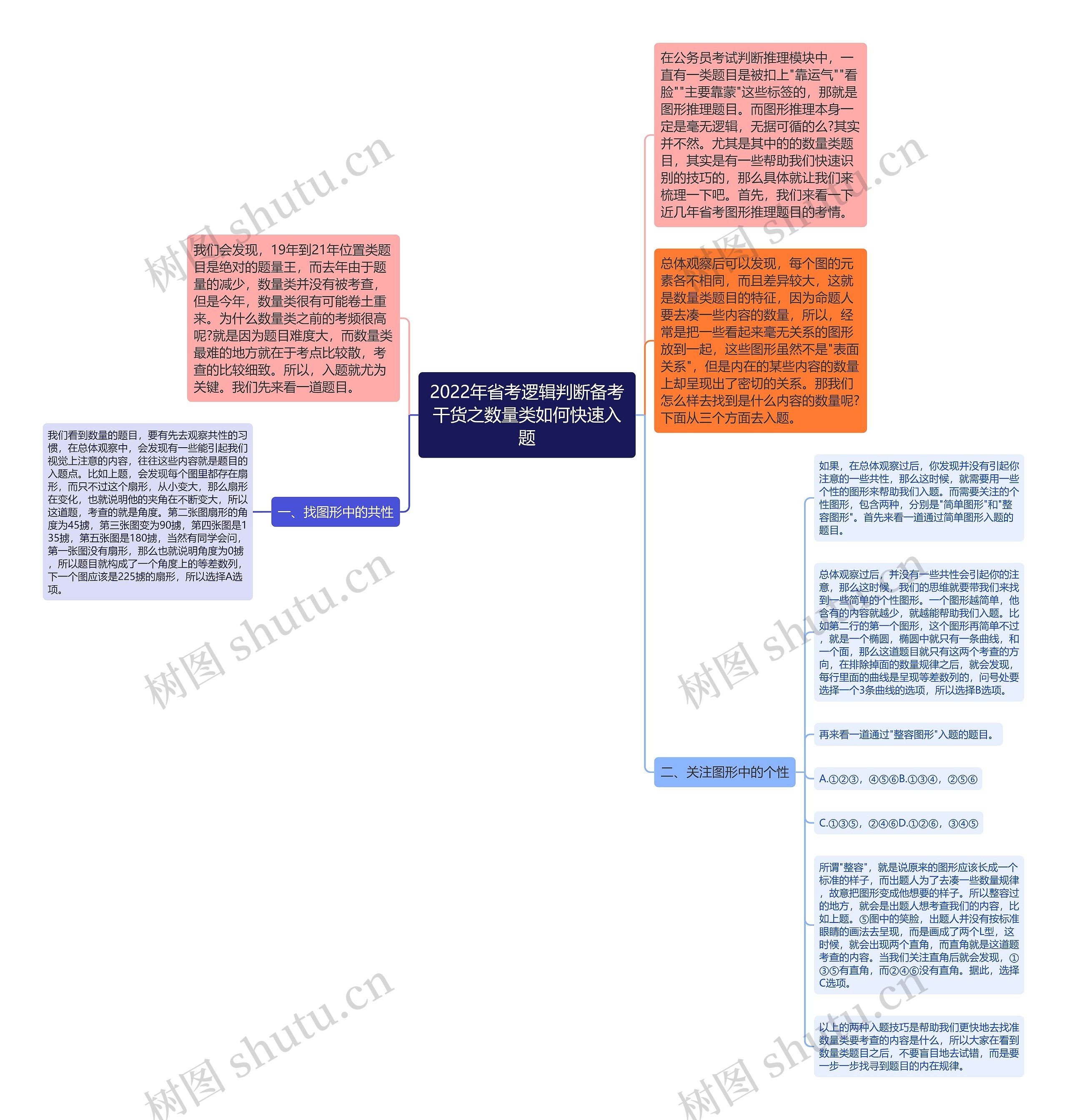 2022年省考逻辑判断备考干货之数量类如何快速入题
