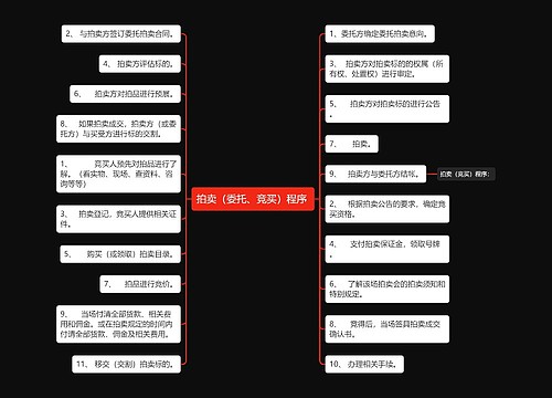 拍卖（委托、竞买）程序 