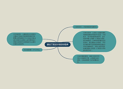建设工程设计招投标程序