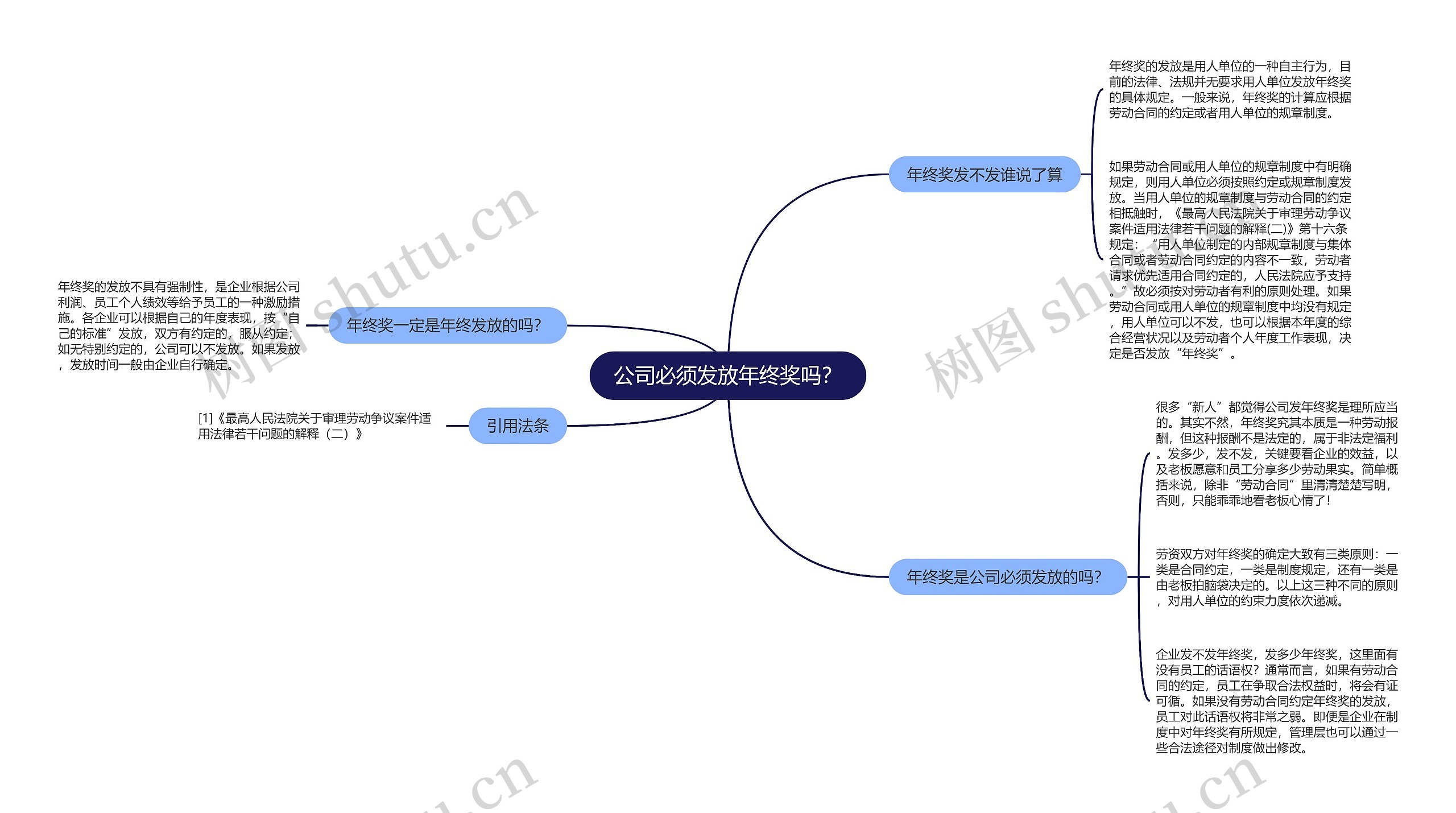 公司必须发放年终奖吗？