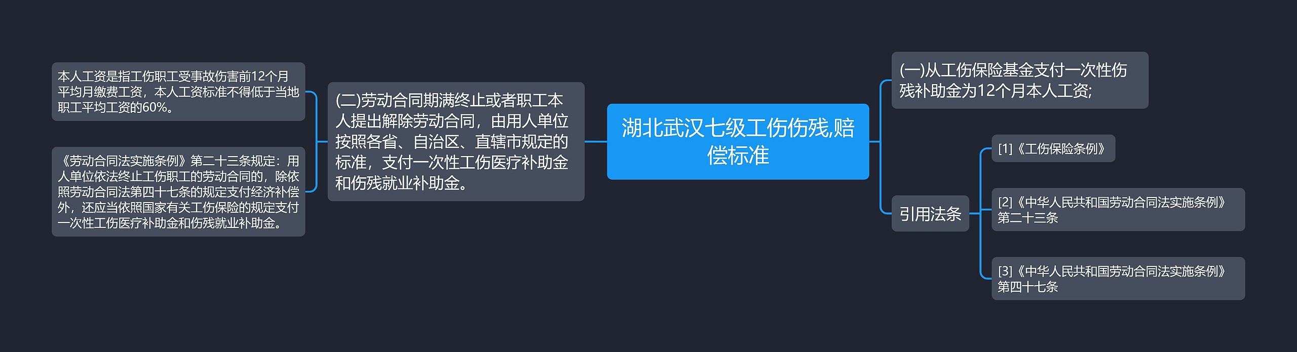 湖北武汉七级工伤伤残,赔偿标准