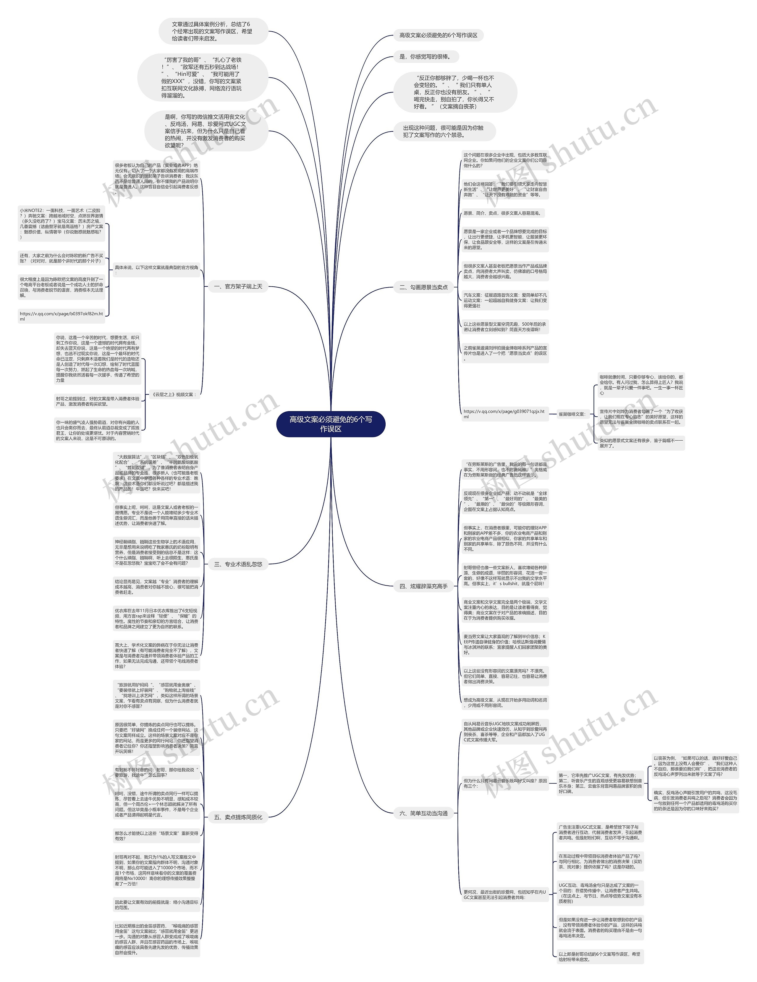 高级文案必须避免的6个写作误区思维导图