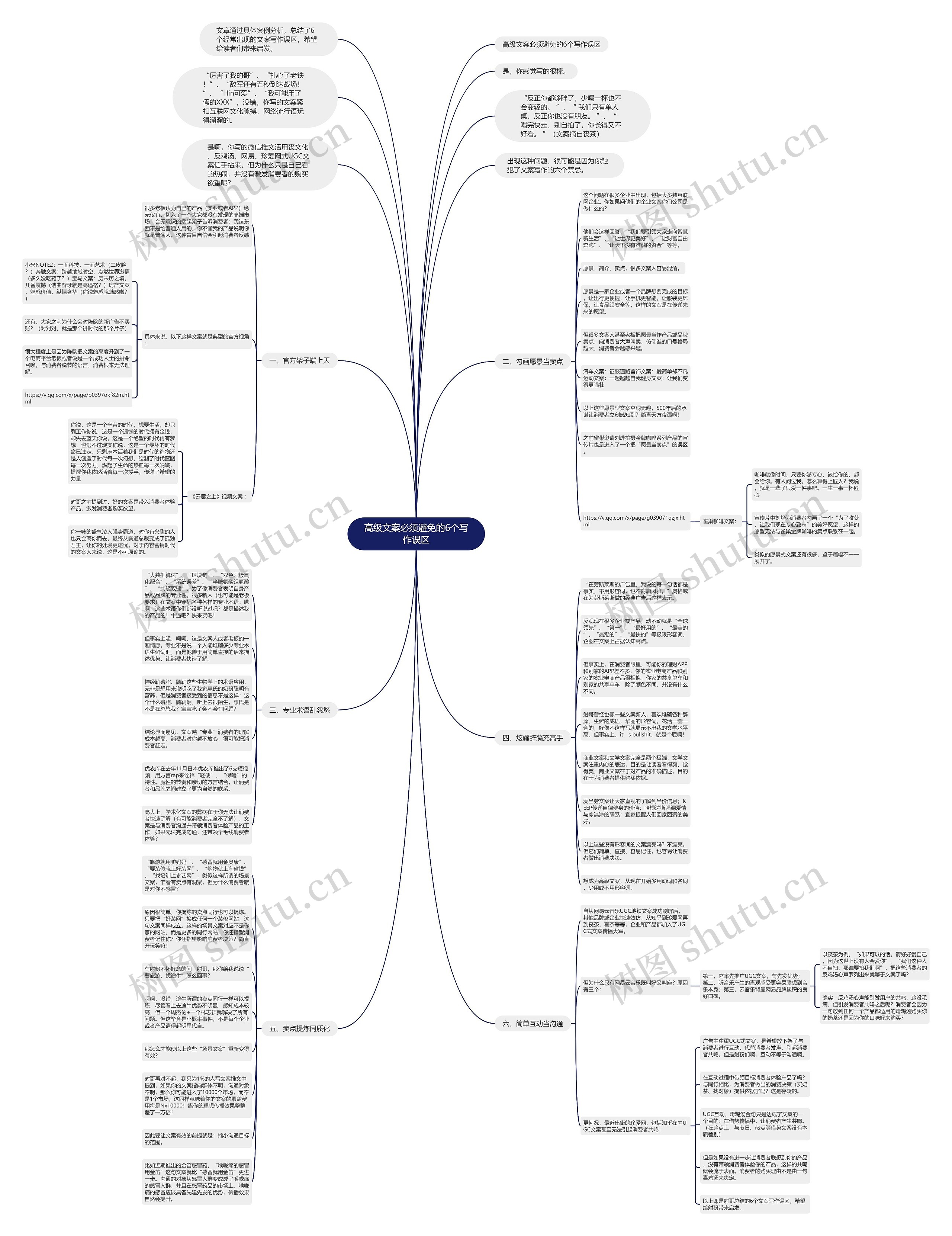 高级文案必须避免的6个写作误区 高级文案必须避免的6个写作误区