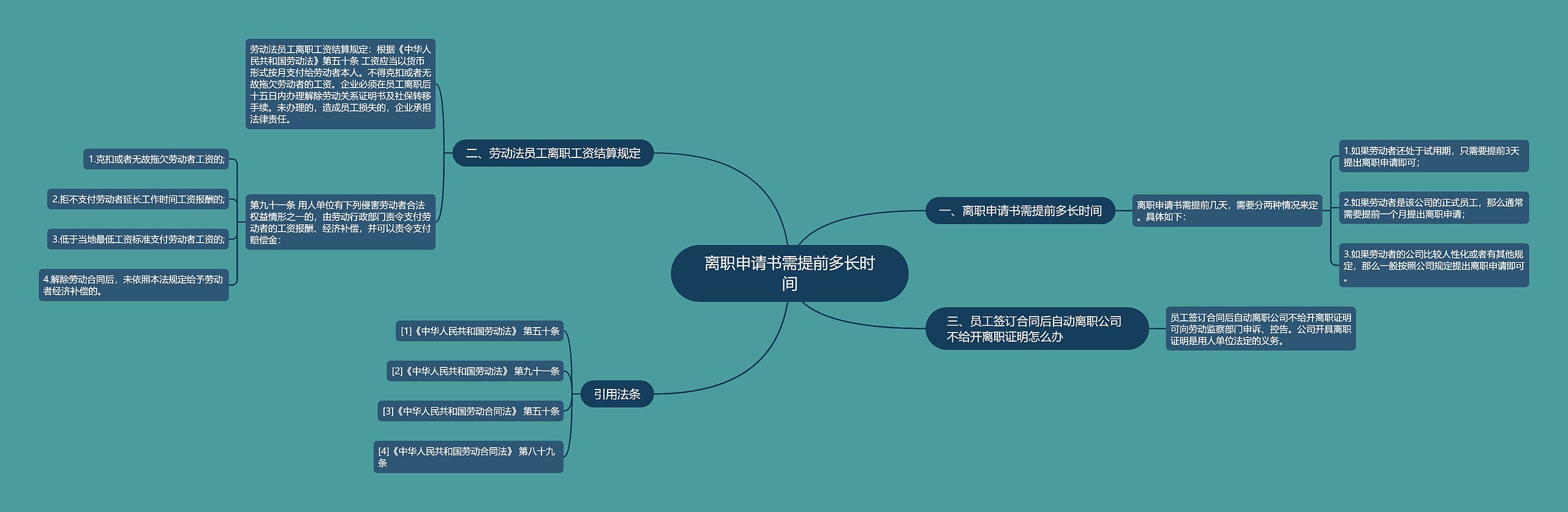 申请信思维导图图片