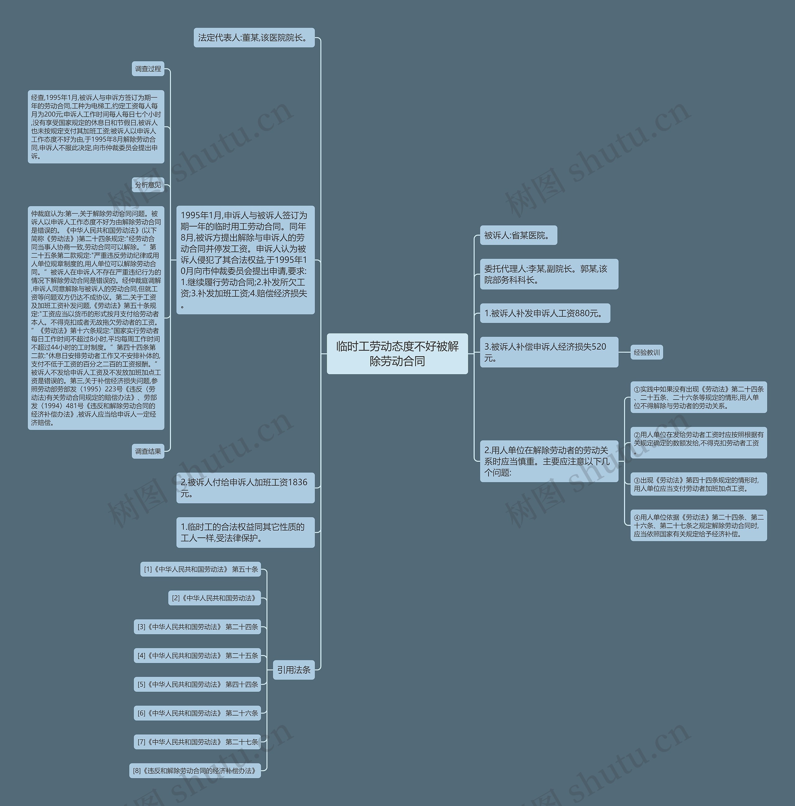 临时工劳动态度不好被解除劳动合同思维导图