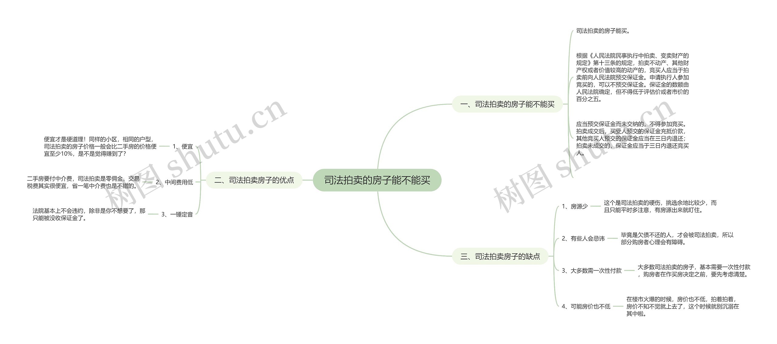 司法拍卖的房子能不能买思维导图