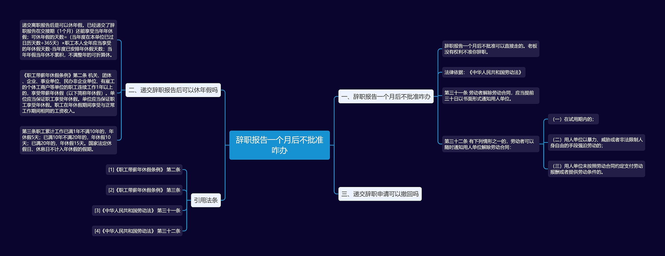 辞职报告一个月后不批准咋办思维导图