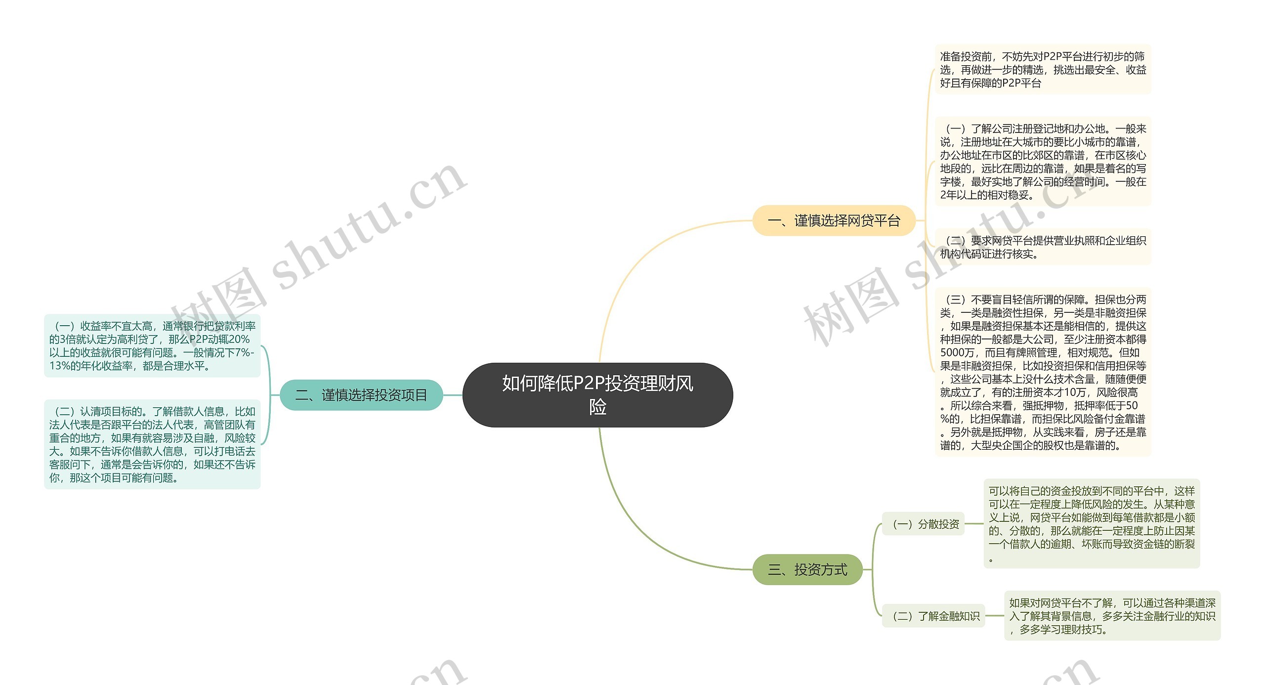 如何降低P2P投资理财风险 如何降低P2P投资理财风险