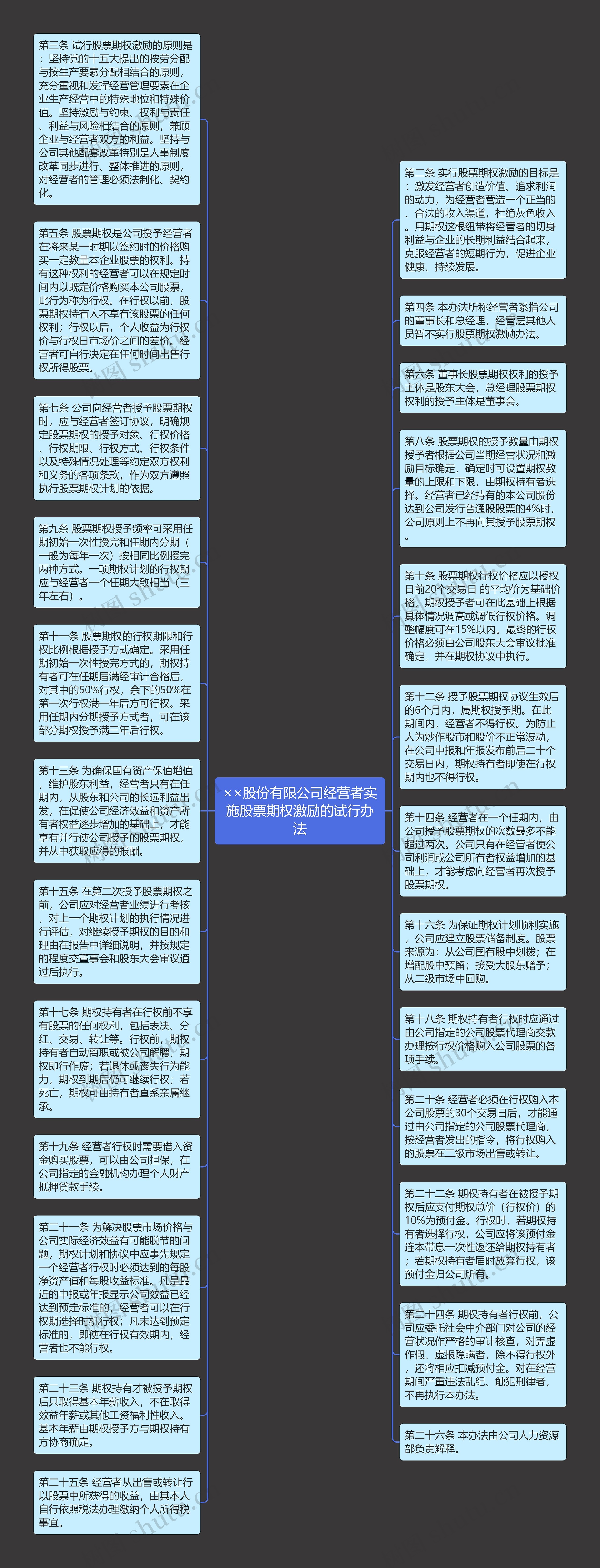 ××股份有限公司经营者实施股票期权激励的试行办法