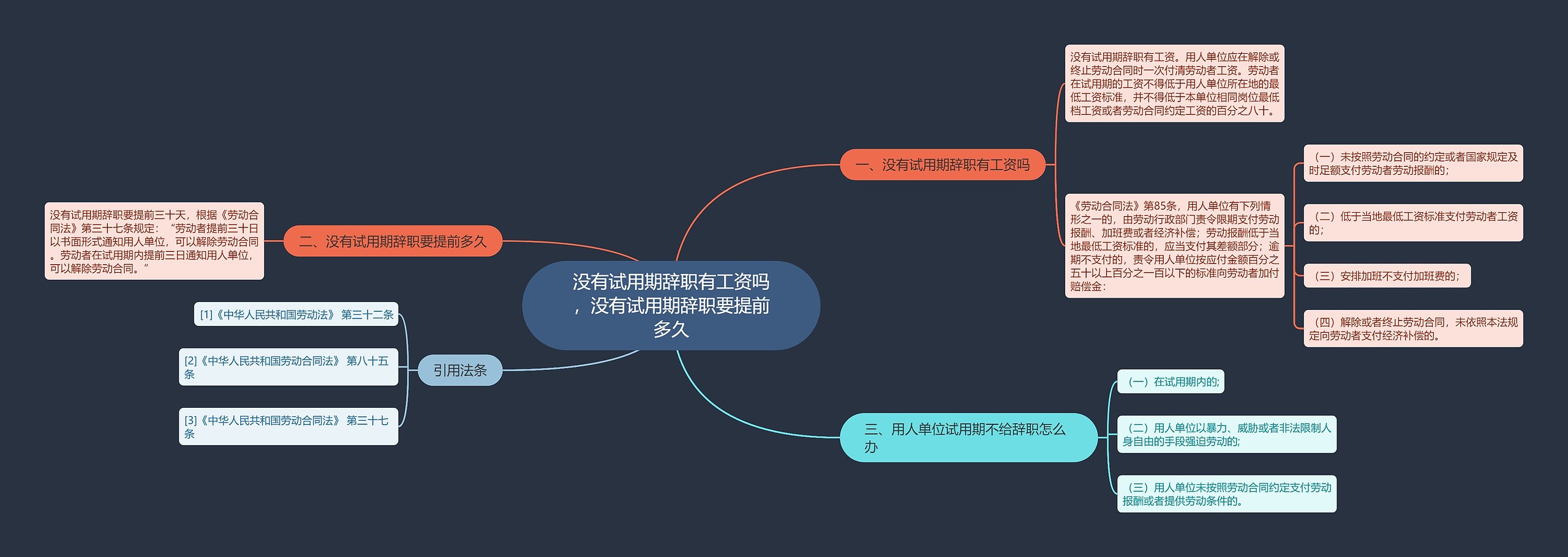 没有试用期辞职有工资吗，没有试用期辞职要提前多久思维导图