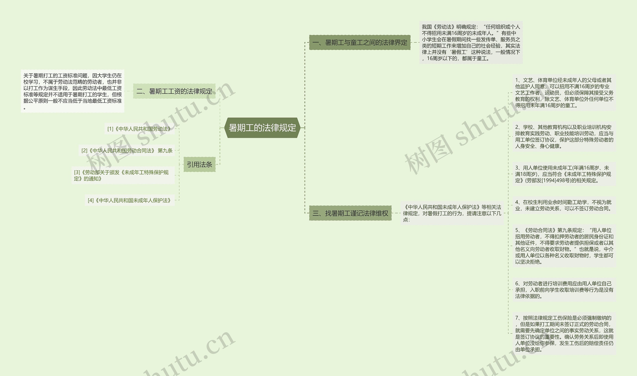 暑期工的法律规定 暑期工的法律规定