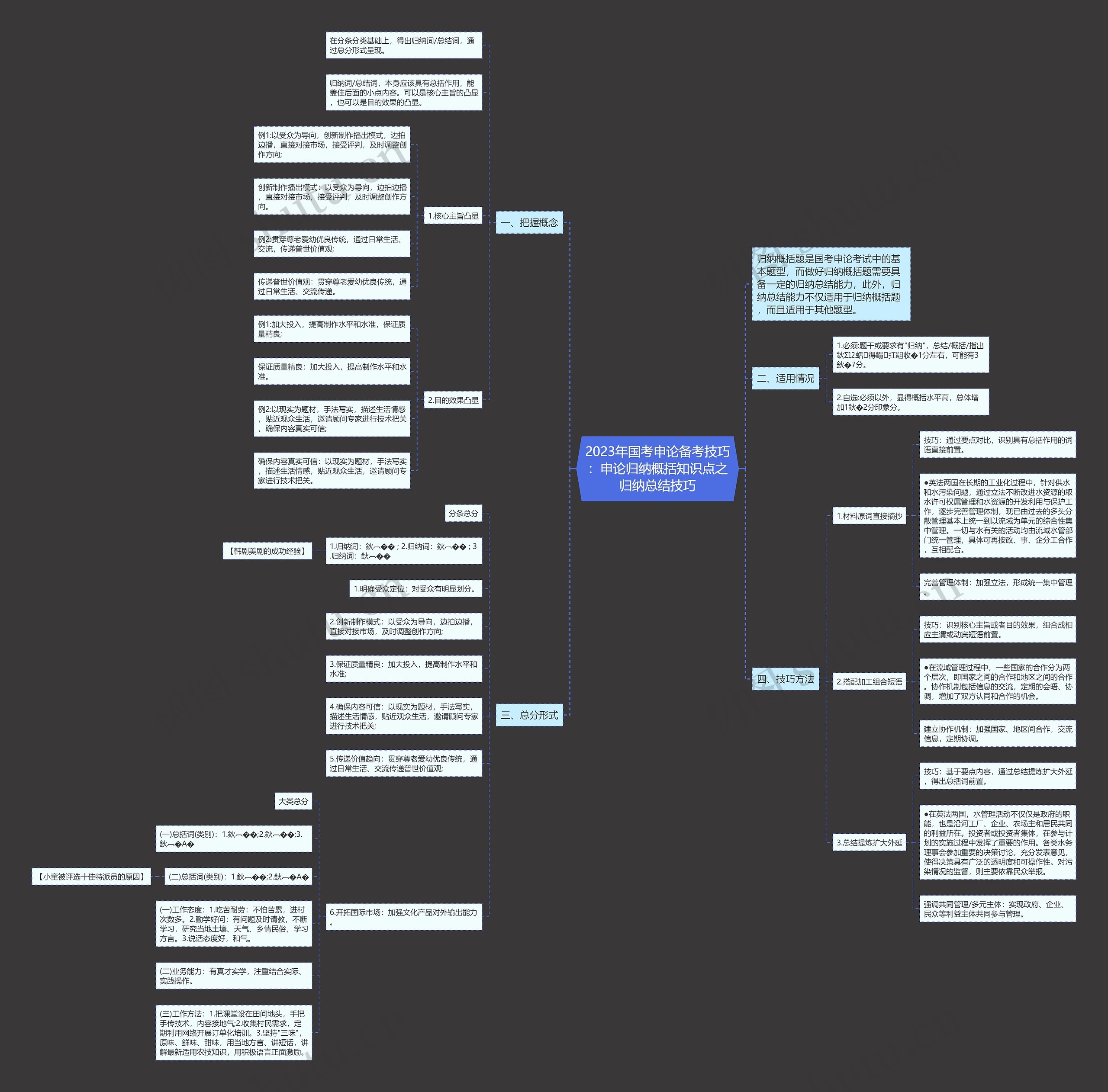 2023年国考申论备考技巧:申论归纳概括知识点之归纳总结技巧 2023年国考申论备考技巧:申论归纳概括知识点之归纳总结技巧
