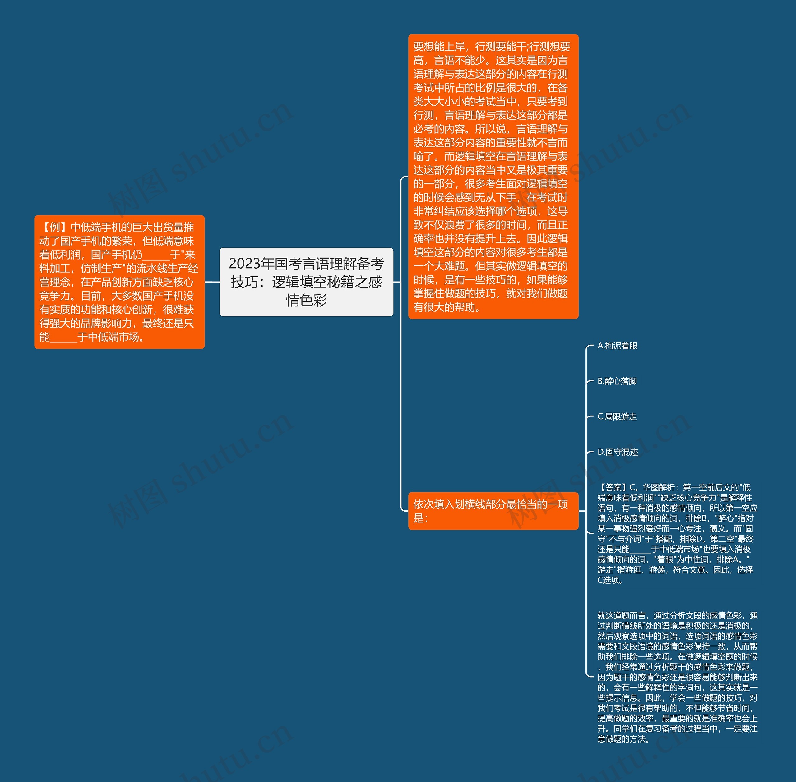 2023年国考言语理解备考技巧：逻辑填空秘籍之感情色彩思维导图