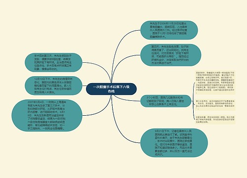 一次胆囊手术后落下六级伤残