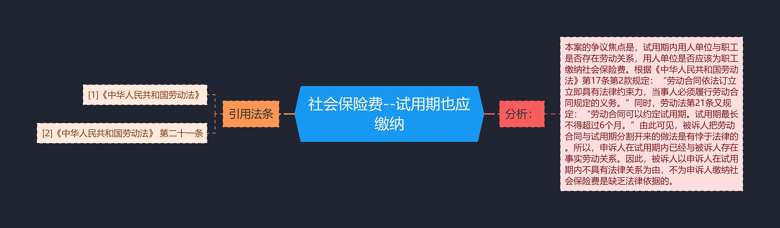 社会保险费--试用期也应缴纳 社会保险费--试用期也应缴纳