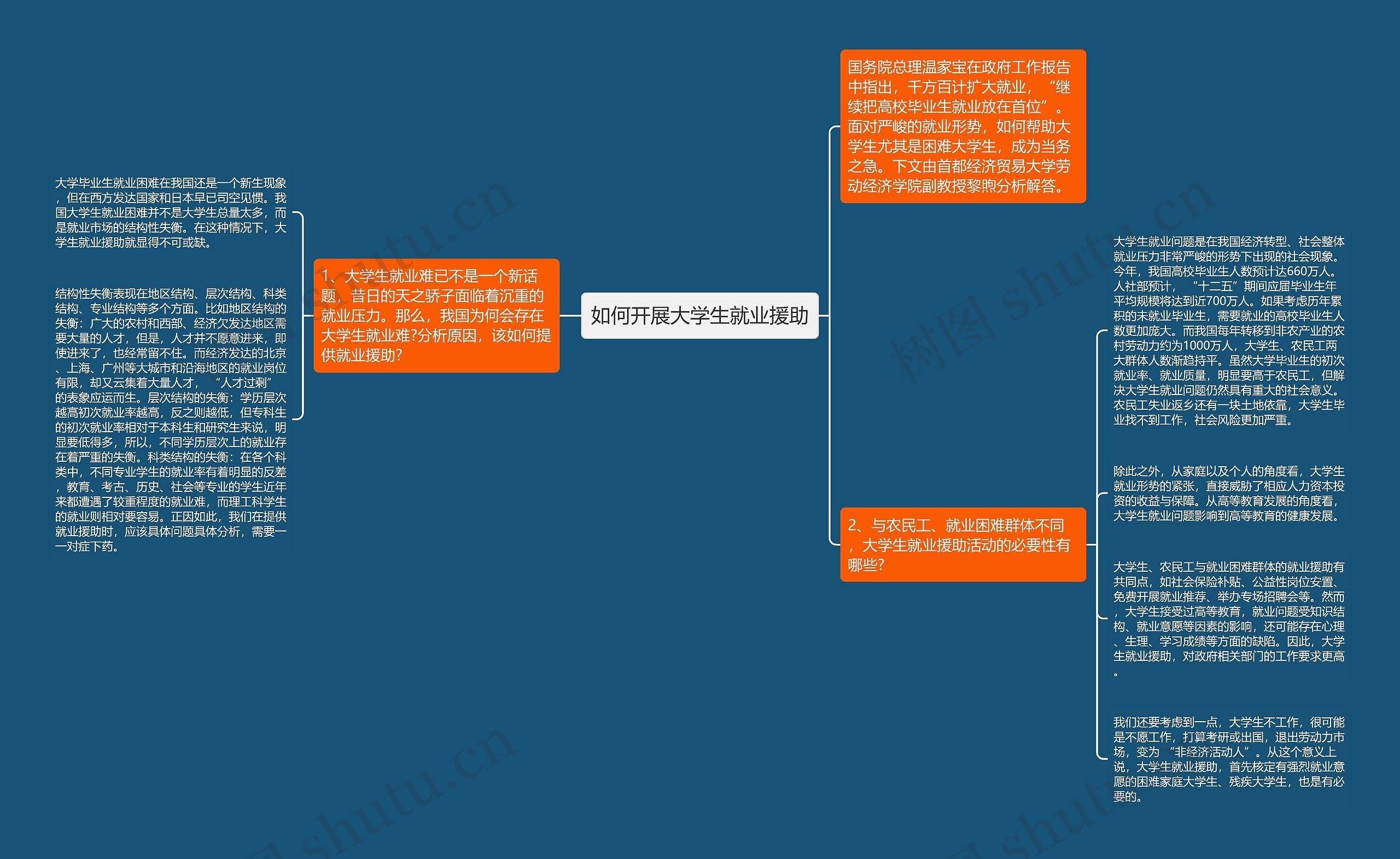 如何开展大学生就业援助
