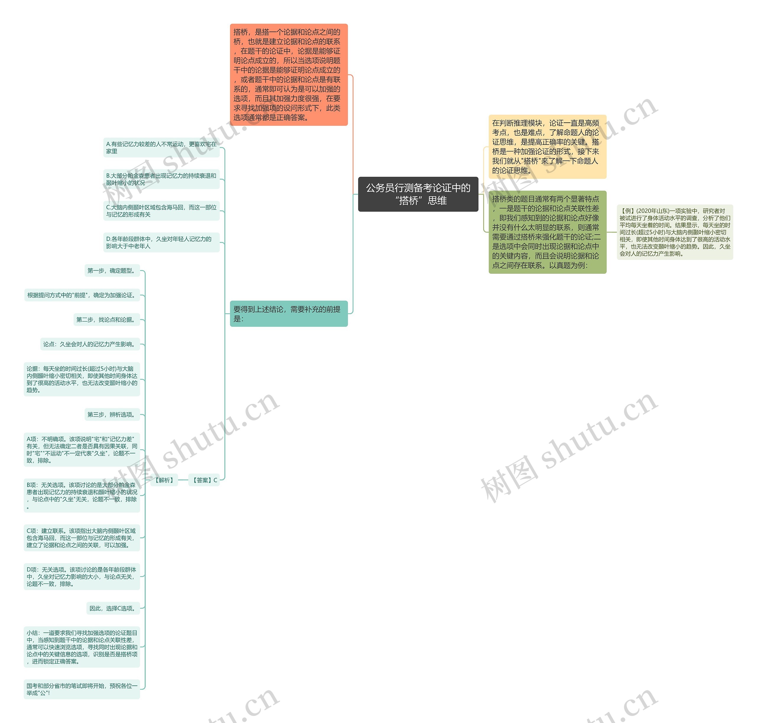公务员行测备考论证中的“搭桥”思维思维导图