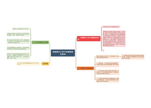 诉前保全工资卡有清偿优先权吗