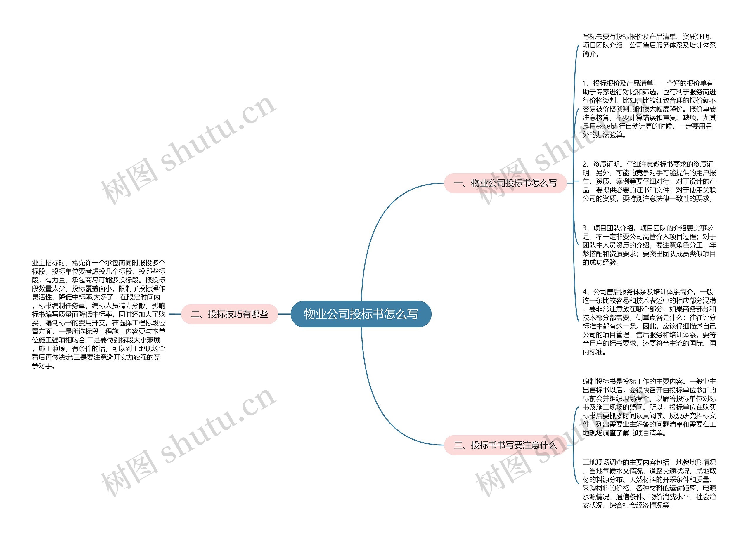 物业公司投标书怎么写