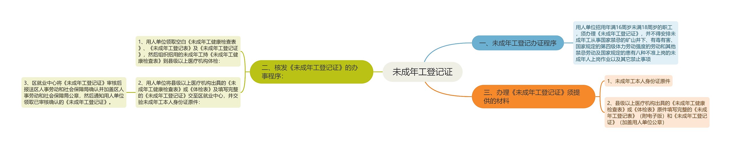 未成年工登记证