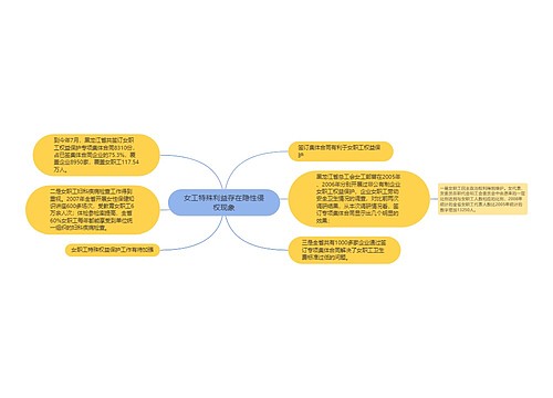 女工特殊利益存在隐性侵权现象