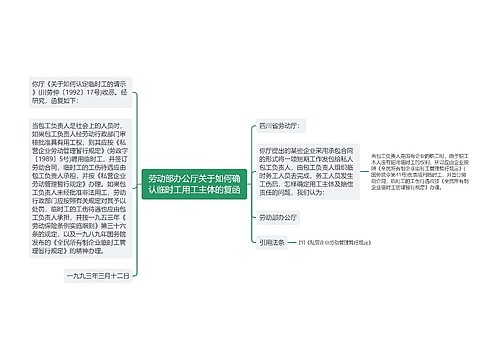 劳动部办公厅关于如何确认临时工用工主体的复函