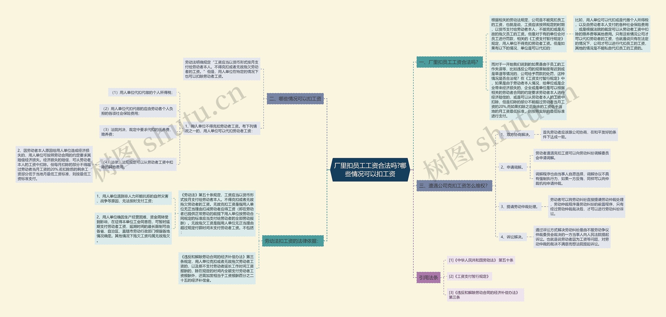 厂里扣员工工资合法吗?哪些情况可以扣工资思维导图