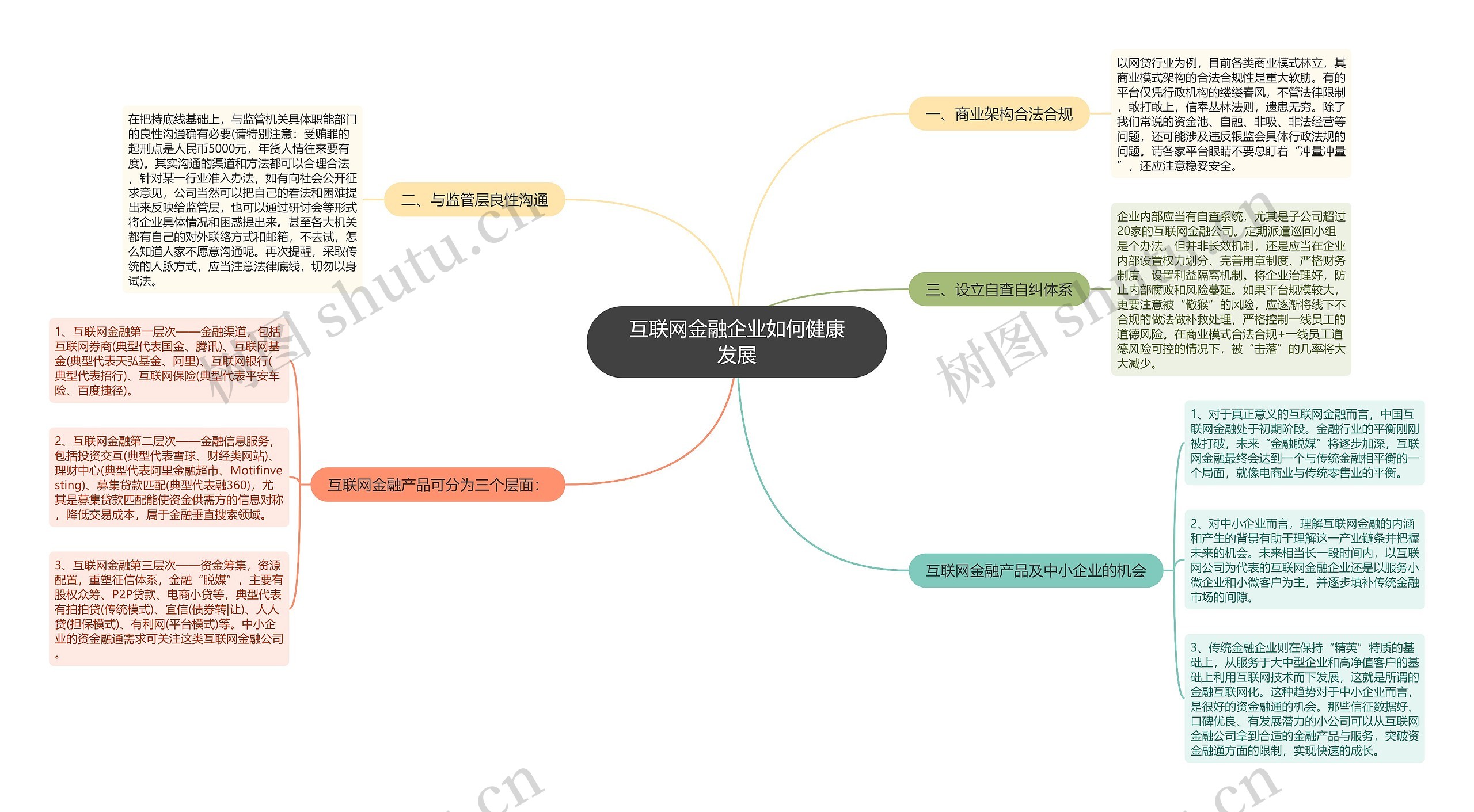 互联网金融企业如何健康发展