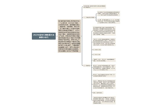 2022年国考行测数量关系蒙题小技巧