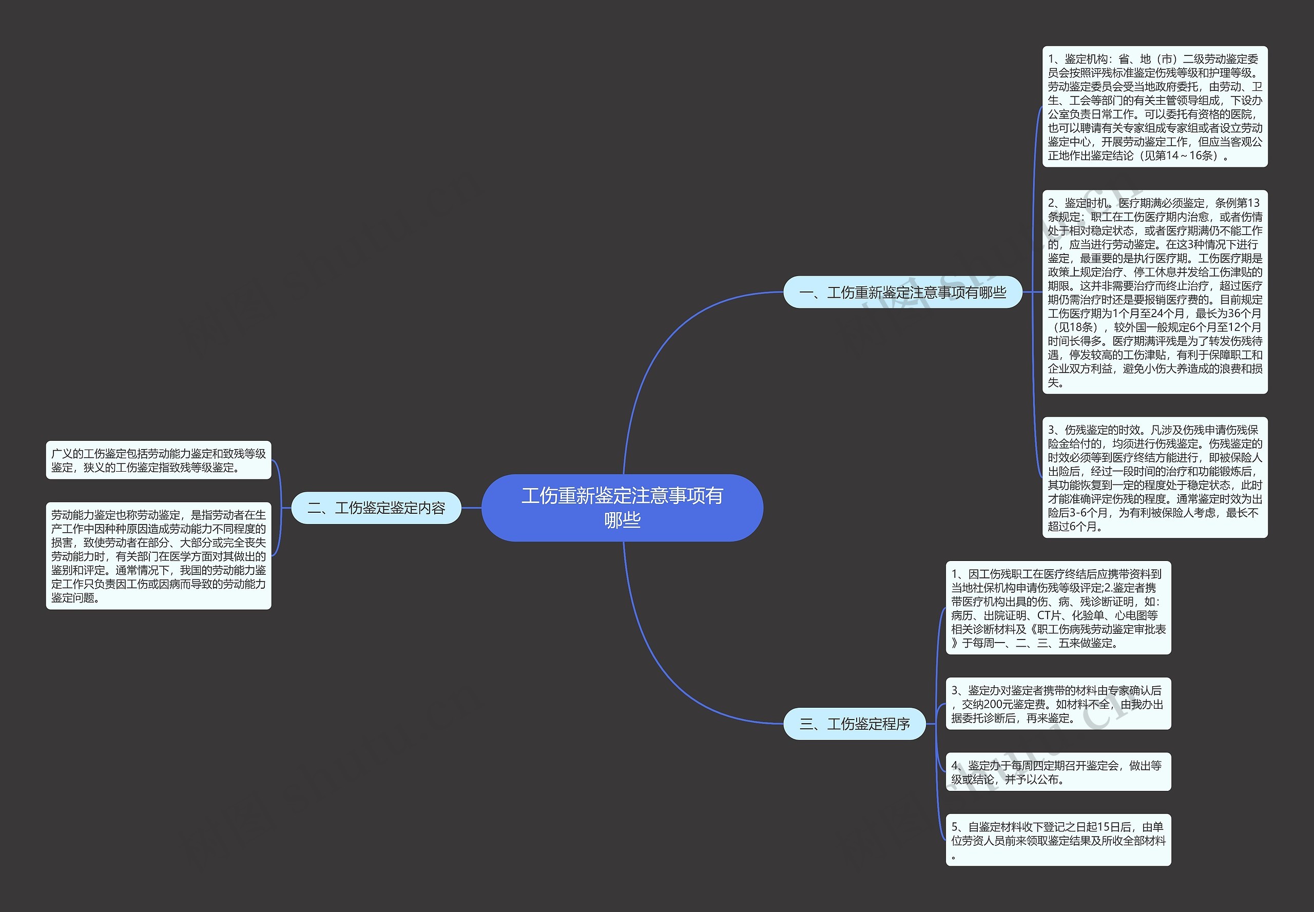工伤重新鉴定注意事项有哪些思维导图