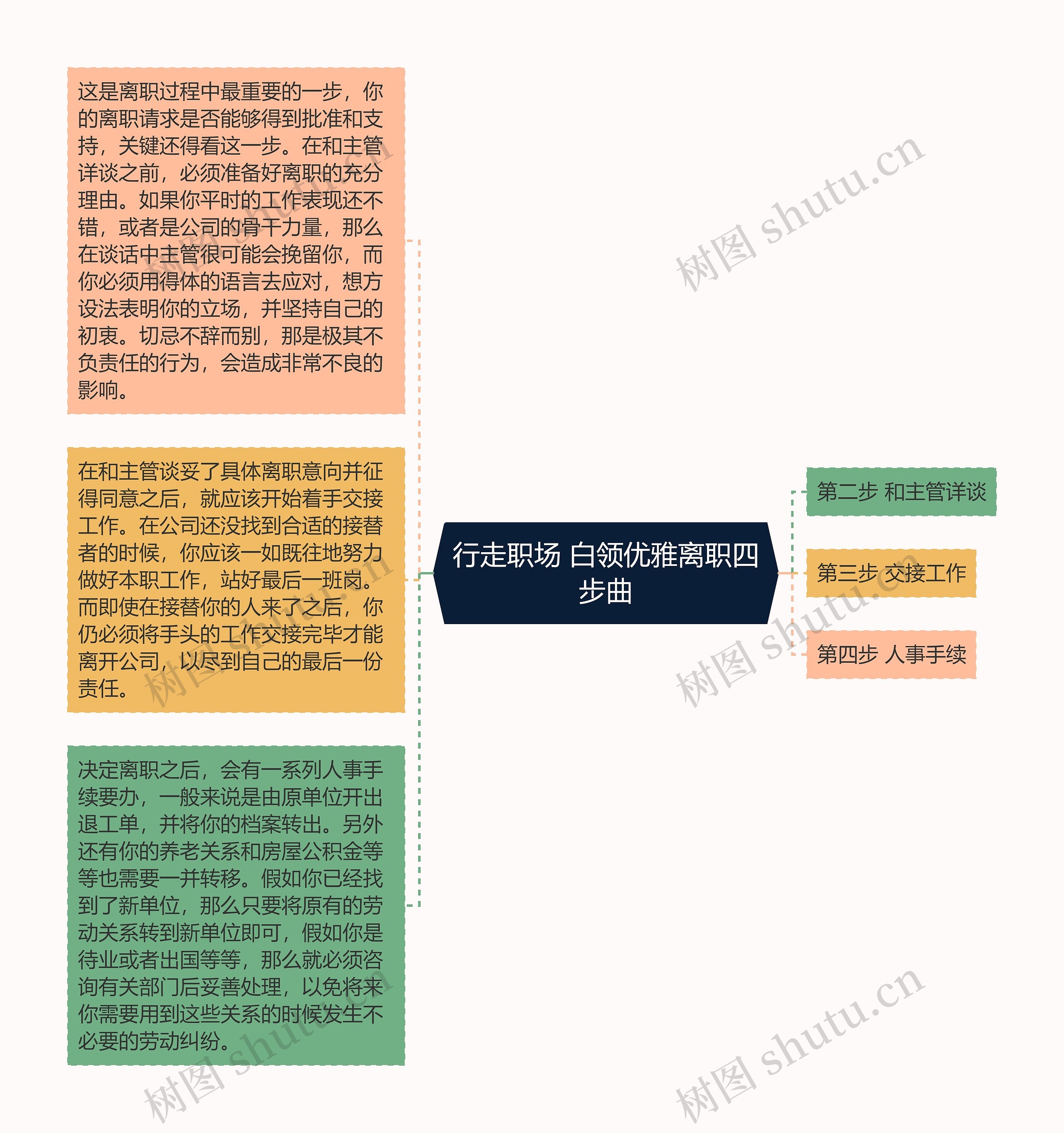 行走职场 白领优雅离职四步曲 行走职场 白领优雅离职四步曲