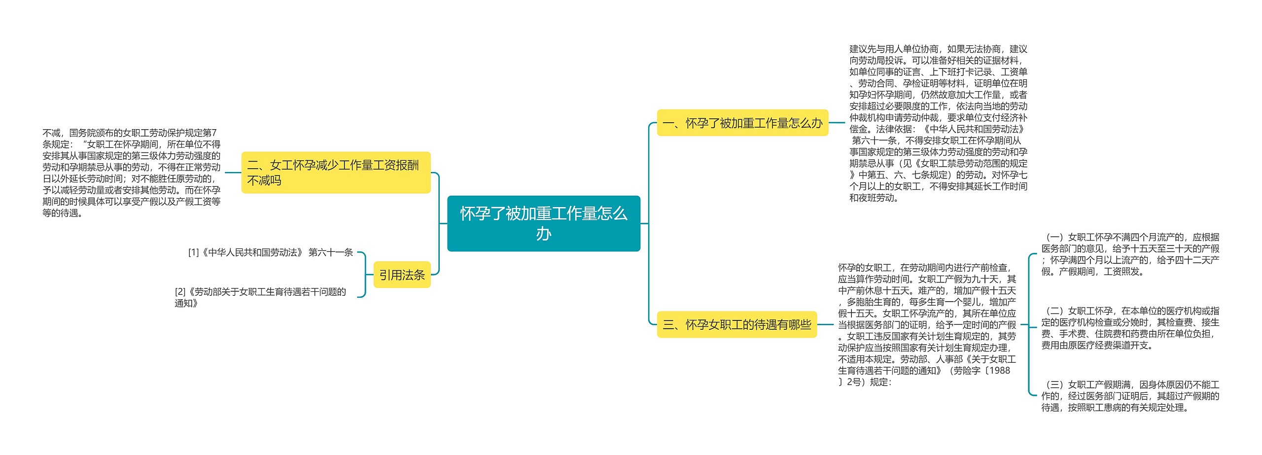 怀孕了被加重工作量怎么办