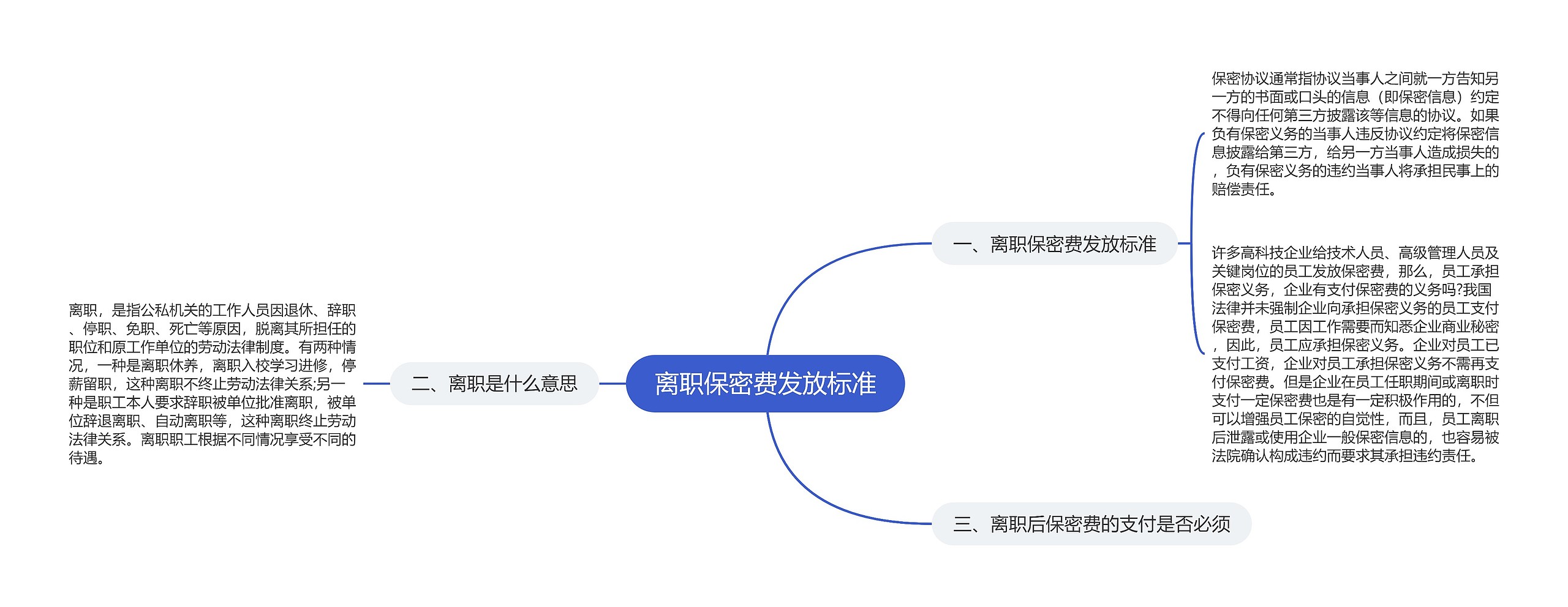 离职保密费发放标准思维导图