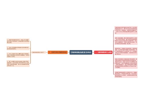 互联网保险流程是怎样的