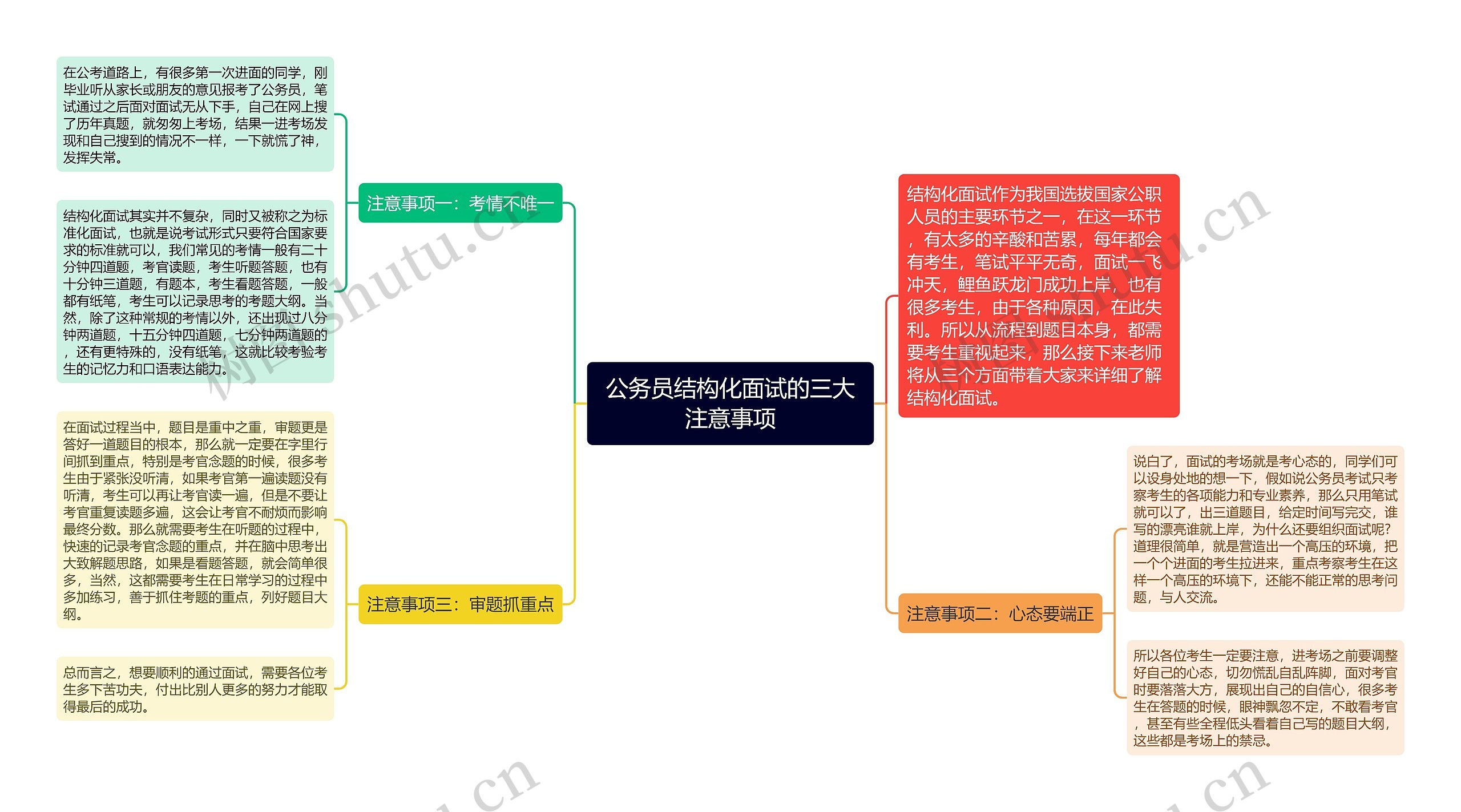 公务员结构化面试的三大注意事项思维导图