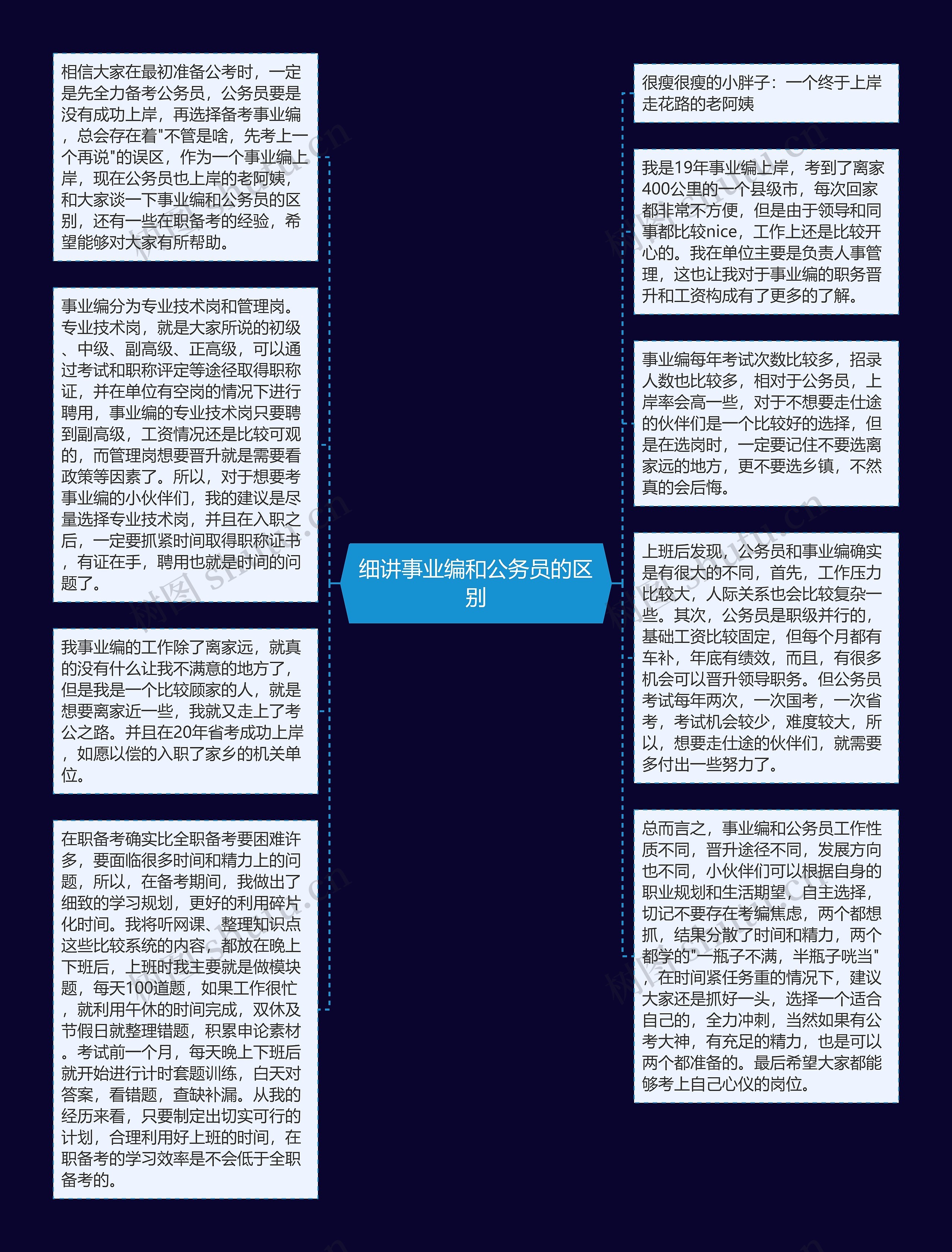 细讲事业编和公务员的区别思维导图