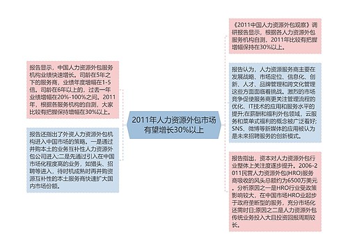 2011年人力资源外包市场有望增长30%以上